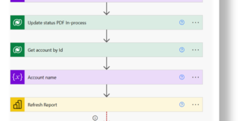 Power BI Reporting for Education Sector 1